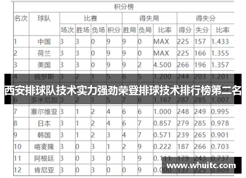 西安排球队技术实力强劲荣登排球技术排行榜第二名