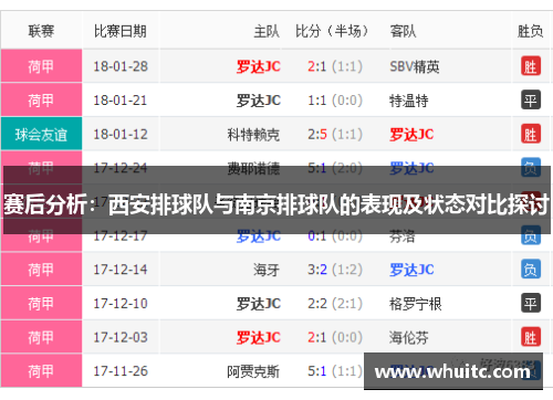 赛后分析：西安排球队与南京排球队的表现及状态对比探讨